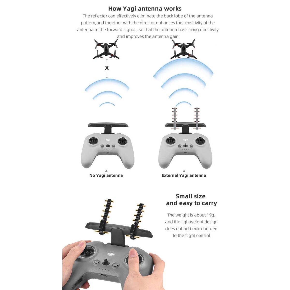 Антенна Yagi 5,8 ГГц для DJI FPV/Avata, усилитель сигнала, расширитель диапазона, 2 шт. Антенна Yagi 5,8 ГГц для DJI FPV/Avata, усилитель сигнала, расширитель диапазона, 2 шт.