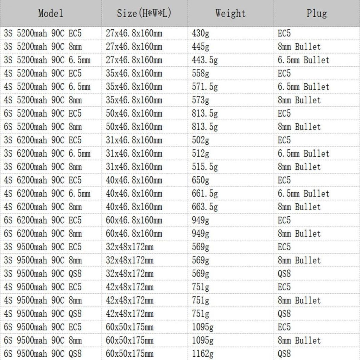 Аккумулятор CNHL Lipo 3S 4S 6S 11.1V 14.8V 22.2V 5200–9500мАч для FPV дрона, RC авто, катера Аккумулятор CNHL Lipo 3S 4S 6S 11.1V 14.8V 22.2V 5200–9500мАч для FPV дрона, RC авто, катера