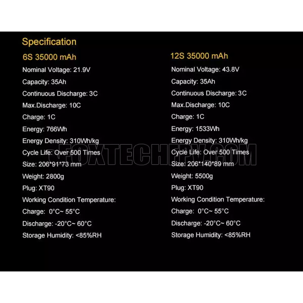 Аккумулятор Li-ion 43.8В 12S 35000мАч 10C 35Ач 310Втч/кг 1533Втч для БПЛА, полутвердотелый Аккумулятор Li-ion 43.8В 12S 35000мАч 10C 35Ач 310Втч/кг 1533Втч для БПЛА, полутвердотелый