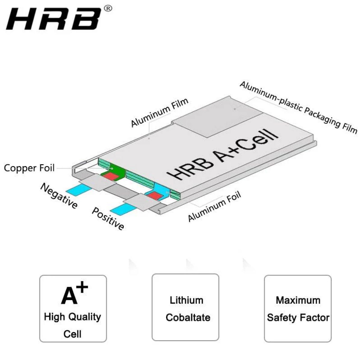 Аккумулятор HRB Lipo 6S 22.2В 5000-5200мАч 50C XT90 EC5 XT60 T XT90S AS150 XT150 для дронов, авто, авиа Аккумулятор HRB Lipo 6S 22.2В 5000-5200мАч 50C XT90 EC5 XT60 T XT90S AS150 XT150 для дронов, авто, авиа